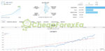 OURO HEDGE SCALPING EA Source Code MQ4 Live Signal