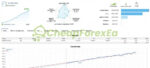 OURO HEDGE SCALPING EA Source Code MQ4 Real Signal