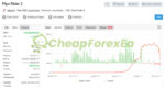 PIPS RIDER EA BOT MT4 Live Signal MyFxBook
