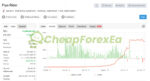 PIPS RIDER EA BOT MT4 Real Signal MyFxBook
