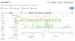 PIPS RIDER EA BOT MT4 Signal MyFxBook