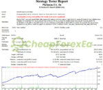 PLATINUM FX EA MT4 Backtest