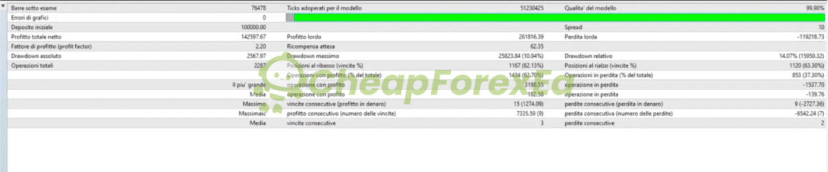 POSEIDON EA MT4 Backtest