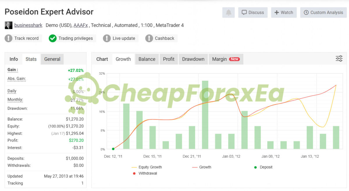 POSEIDON EA MT4 Signal MyFxBook