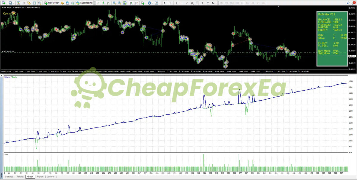 PROFIT MAX ROBOT V3.0 MT4 Backtest