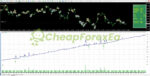 PROFIT MAX ROBOT V3.0 MT4 Backtest