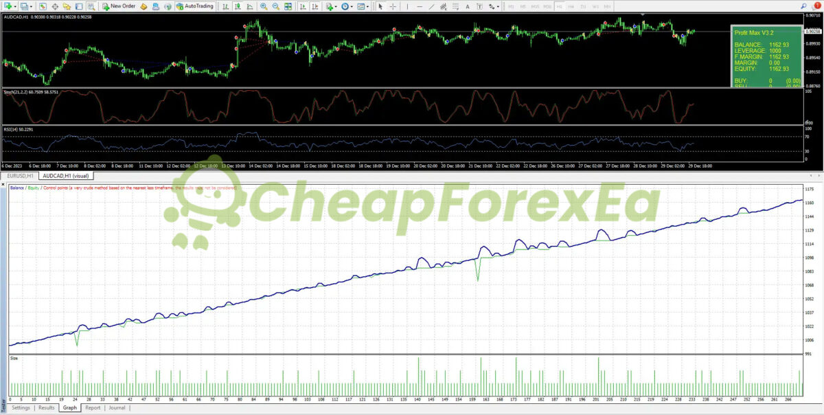 PROFIT MAX ROBOT V3.0 MT4 Backtests