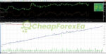 PROFIT MAX ROBOT V3.0 MT4 Backtests