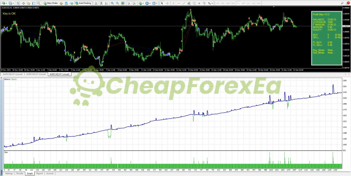 PROFIT MAX ROBOT V3.0 MT4 Review Backtest