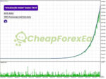 Perceptrader AI EA MT4 Backtest