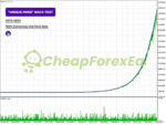 Perceptrader AI EA MT4 Backtests