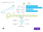 Perceptrader AI EA MT4 Live Signal