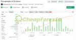 Perceptrader AI EA MT4 Signal