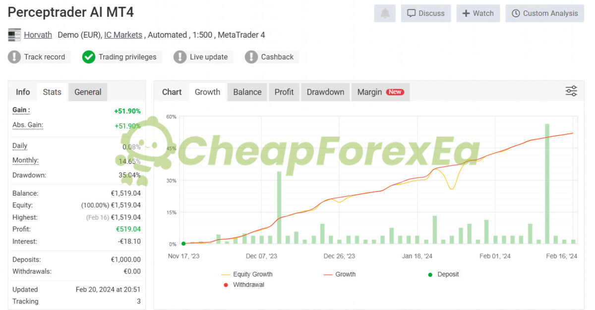 Perceptrader AI EA MT4 Signal MyFxBook