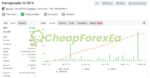 Perceptrader AI EA MT4 Signal MyFxBook