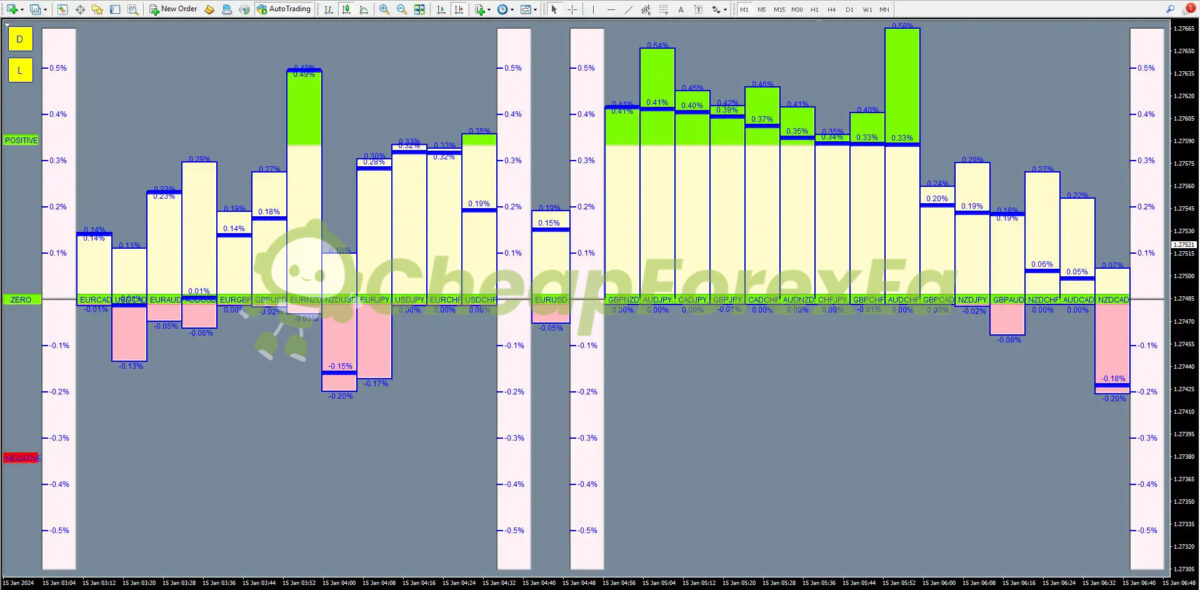Performing Forex Tool MT4 Signal