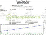Pip Collector EA MT4 Backtest