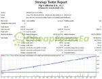 Pip Collector EA MT4 Backtest Result