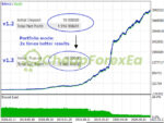 Powerful Bober Lannister EA MT4 Backtest