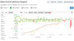 Powerful Bober Lannister EA MT4 Live Signal MyFxBook