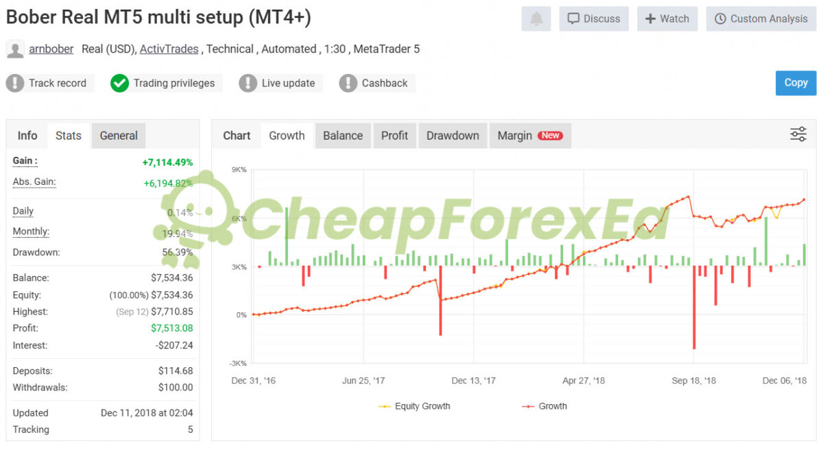 Powerful Bober Lannister EA MT4 Signal MyFxBook