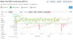 Powerful Bober Lannister EA MT4 Signal MyFxBook