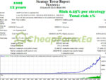 Prado EA MT4 Backtest