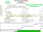 Prado EA MT4 Review Backtest