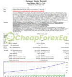 Profitable Grid Master Pro EA MT4 Backtest