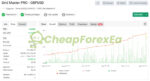 Profitable Grid Master Pro EA MT4 Signal MyFxBook