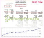 PythonX M1 Scalper XAUUSD MT5 Backtest 1