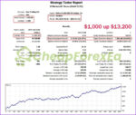 PythonX M1 Scalper XAUUSD MT5 Backtest 2