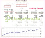 PythonX M1 Scalper XAUUSD MT5 Backtest 3