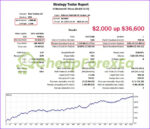 PythonX M1 Scalper XAUUSD MT5 Backtest 4