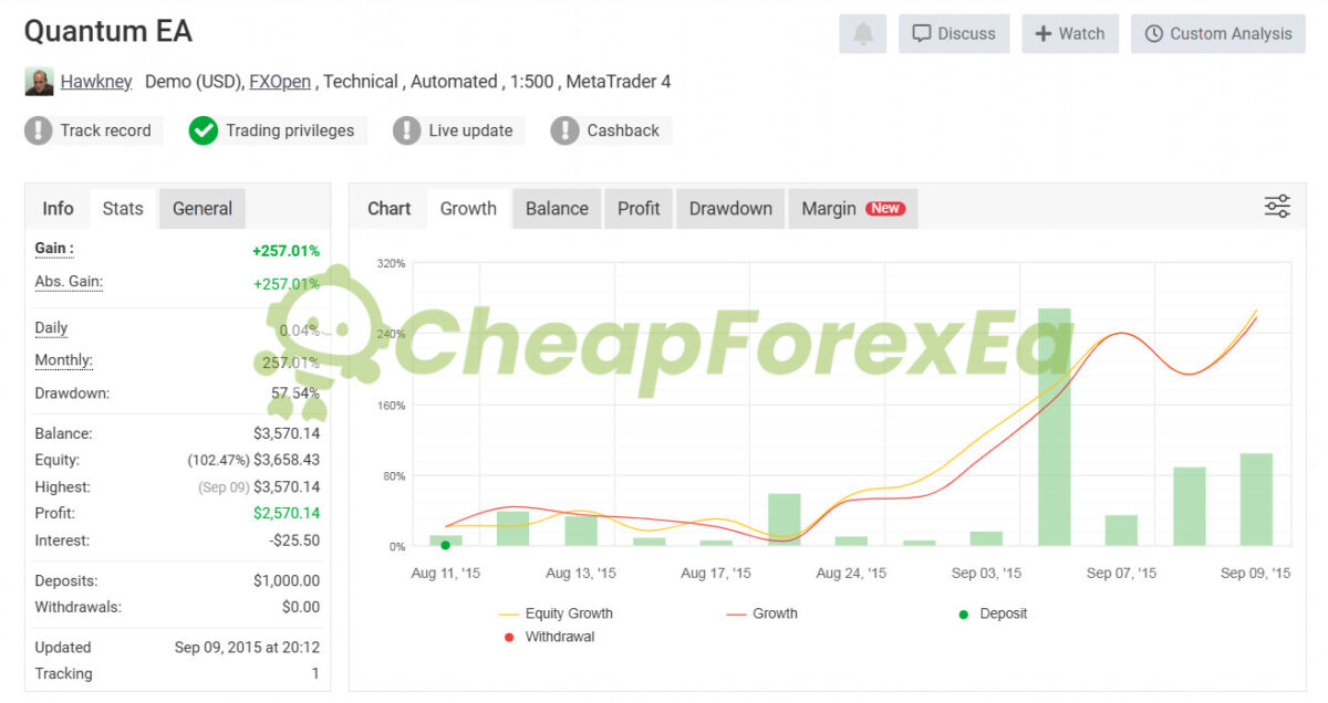 Quantum FX EA MT4 Signal MyFxBook