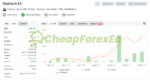 Quantum FX EA MT4 Signal MyFxBook