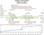 ROE Magneto EA MT4 Backtest