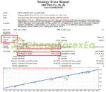SRF Pro EA 23 MT4 Backtest