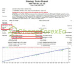 SRF Pro EA 23 MT4 Backtests