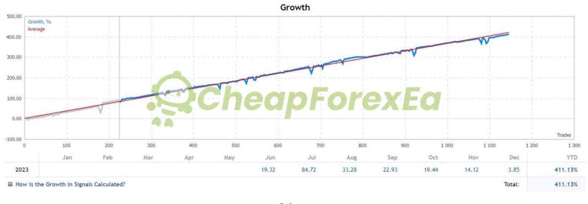 ScalpBot2 EA MT4 Real Version Live Signals