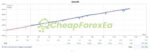 ScalpBot2 EA MT4 Real Version Live Signals