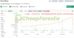 SevenDaysEA MT4 Live Signal MyFxBook