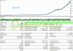 Sorgo EA MT4 Backtests