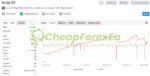 Sorgo EA MT4 Live Signal MyFxBook