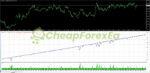 TESLA BRAIN BOT MT4 Backtest