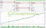 TPC Bot MT5 Backtest