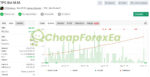 TPC Bot MT5 Live signal on myfxbook 3