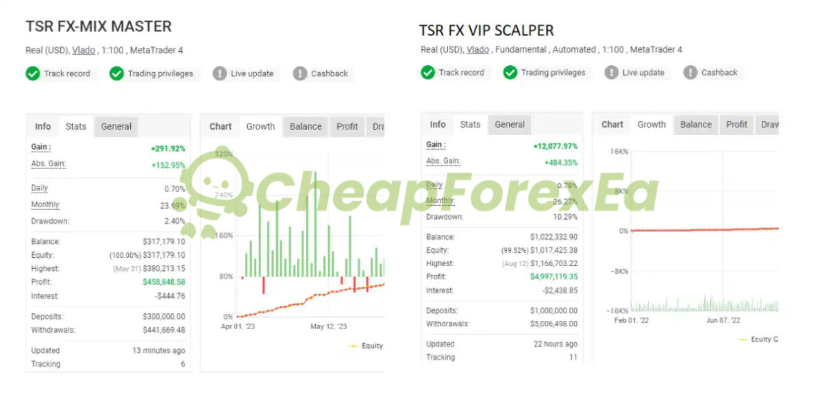 TSR FX MASTER EA MT4 Signal MyFxBook