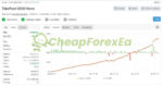 TakeFast US30 EA MT4 Signal MyFxBook