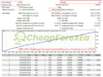 Top Bottom EA MT4 Backtests
